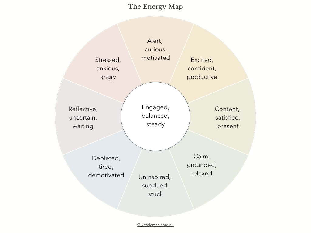 A simple map of different energy states outlining different emotions